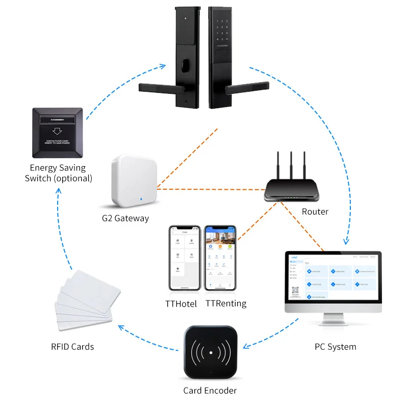 Bluetooth Smart Home Keyless Intelligent Door Lock TTlock app Cerradura Inteligente With TThotel Online Management System