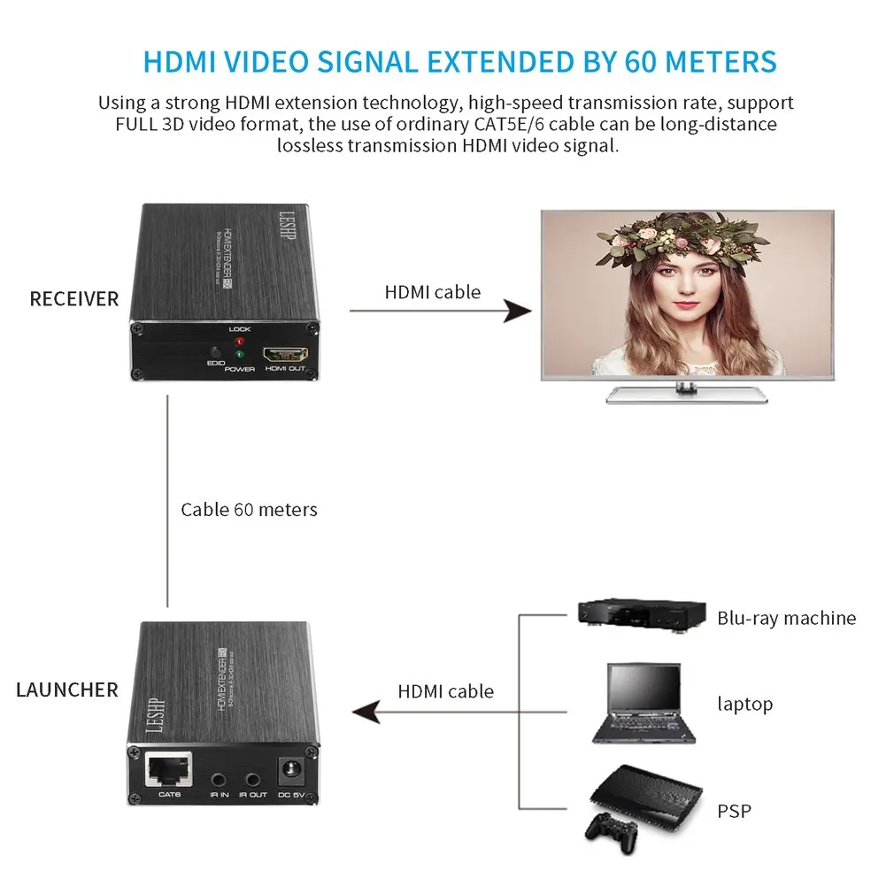60 м/200ft HDMI удлинитель передатчик и приемник набор двунаправленный ИК 3D HDMI петля с двойным ИК-управлением