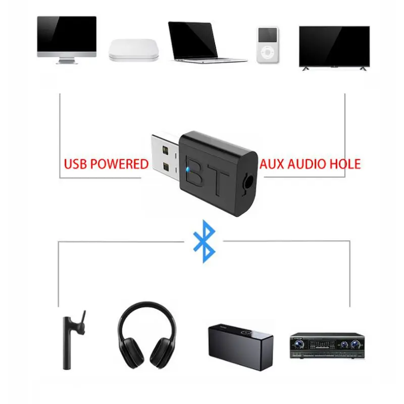 Портативный 2 в 1 Bluetooth 5,0 адаптер AUX стерео автомобильный тв Динамик Наушники USB передатчик цифровые устройства Музыка Аудио приемник