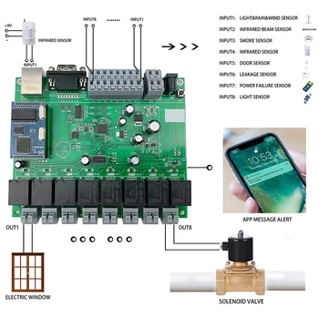 

Kincony 8 Output 8 Input PCB Board Smart Home Automation Module Controller Remote Control 10A Relay Switch System Domotica Hogar
