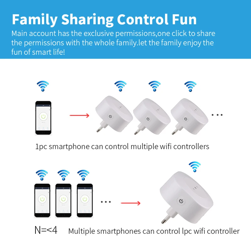 Ÿ̸ USB    Ʈ ÷, Ż ĥ  , Tuya SmartLife   ,  Ȩ ˷ ۵, 16A