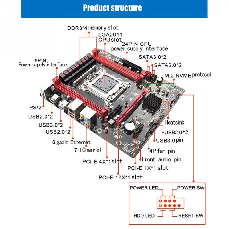 Usb порты DDR3 64GB аксессуары профессиональный дом мульти Слоты интерфейс офис прочный Стабильный компьютер Настольные компьютеры основной