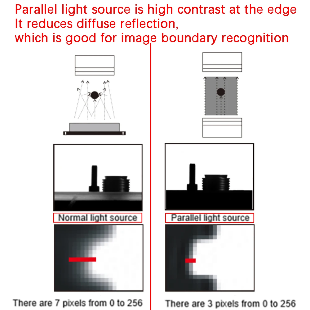 250 Вт 405 нм параллельный светильник, источник ультрафиолетовых лучей, ШИМ затемнение, 2 поколения, светодиодный модуль для 8,9 дюймового 3D ЖК-монитора, УФ-экран