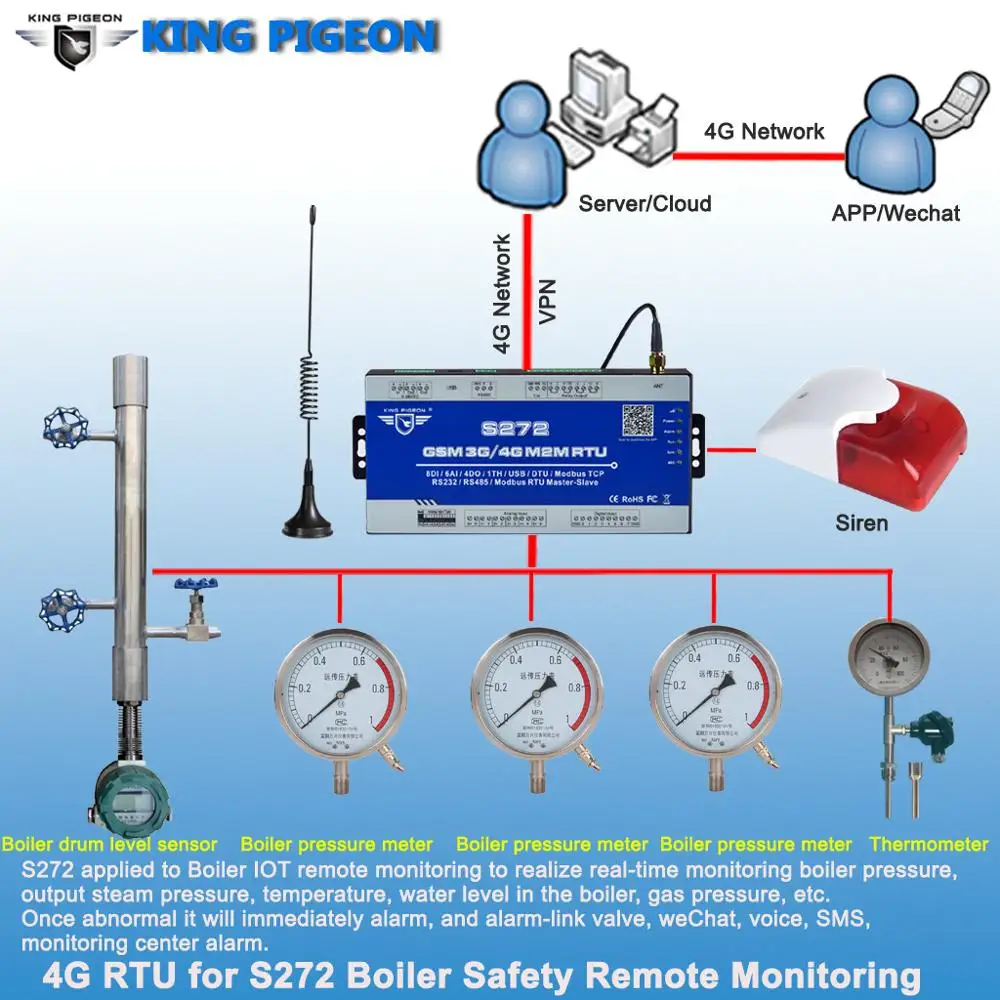 Modbus RTU Master MQTT IOT шлюз с 8 DIN 6 аин 4 реле для BTS насосной станции удаленный мониторинг