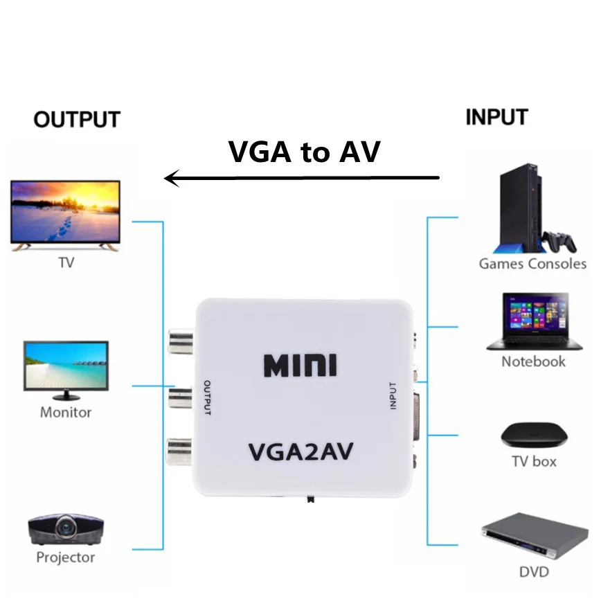 Grwibeou Mini VGA to AV RCA Converter Adapter with 3.5mm Audio Support HD 1080P VGA2AV RCA Converter PC to TV HD Computer TV vga to av converter