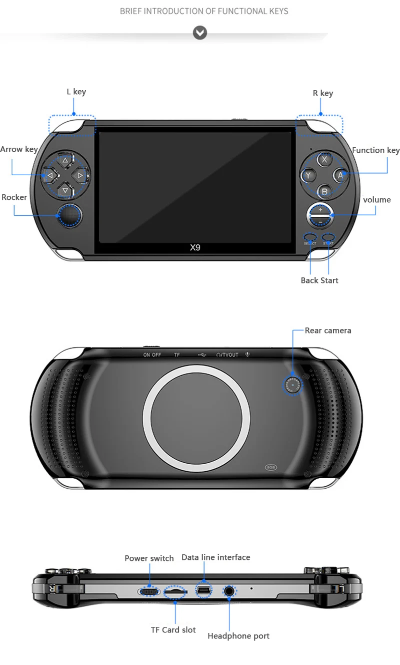 ГОРЯЧАЯ видео игровая консоль X9 PSVita портативный игровой плеер для psp/GBA/NES Ретро игры 5,1 дюймов экран ТВ с Mp4 кинокамерой