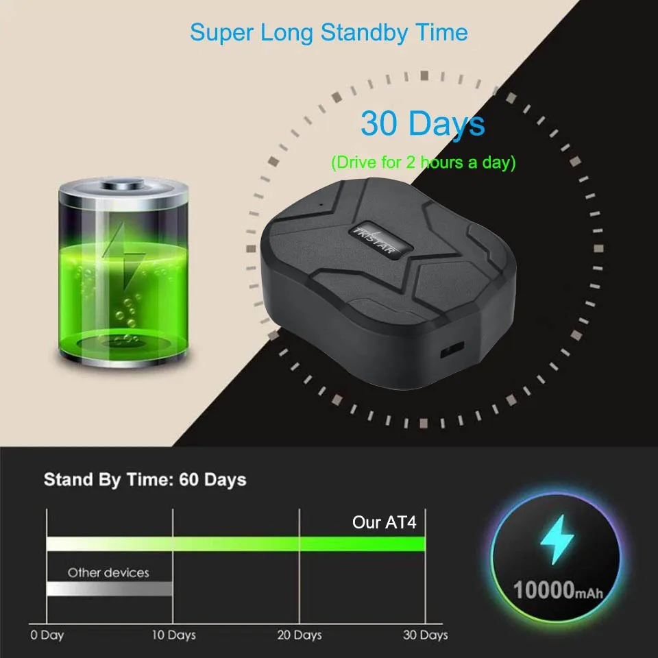 GPS Tracker Car Tracker 4G LTE TK905B GPS Tracker Car Vehicle Tracking Device 10000mah Long Standby Magnet Waterproof