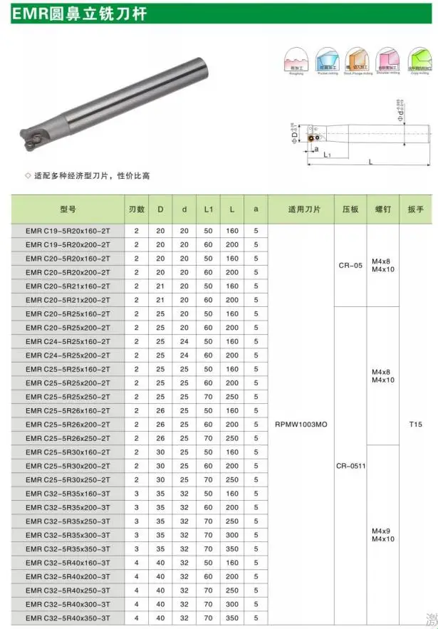 1PC EMR C20-5R20-200 200mm indexable end mill 5R C20 Lathe milling tool holeder 