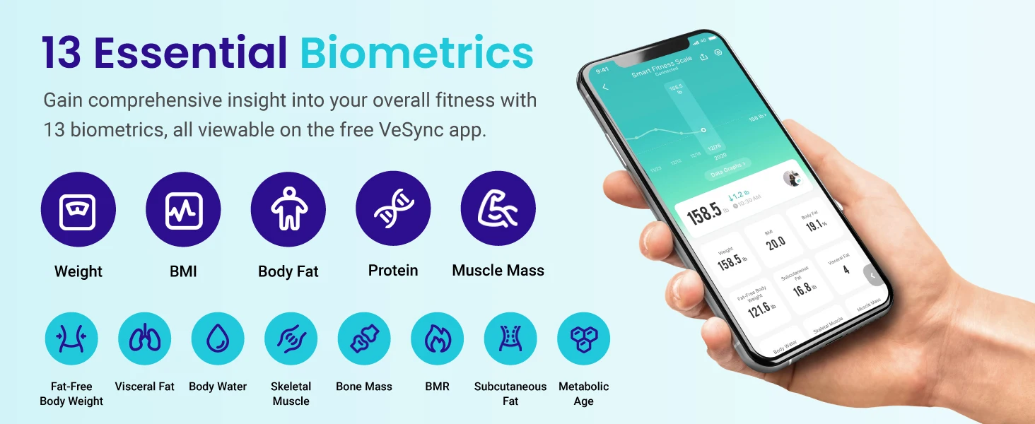 13 Essential Biometrics: Gain comprehensive insight into your overall fitness with 13 biometrics.