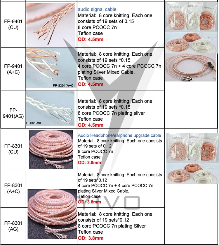 XSSH Audio DIY OCC 7n Copper Silver OFC copper Silver plated conductor headphone Earphone 3 8mm 4 5mm Bulk Audio cable Cord
