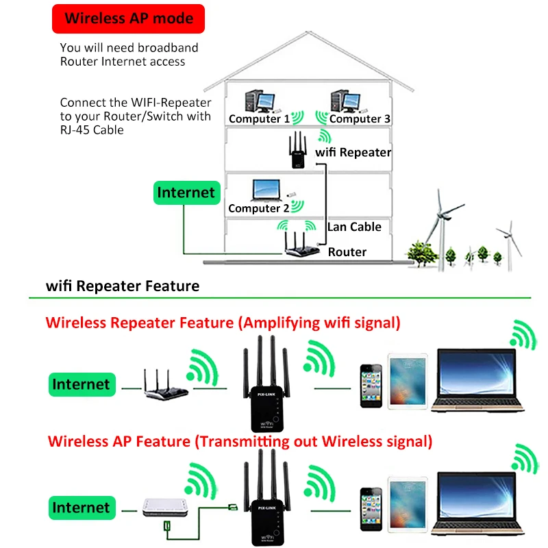 Беспроводной wi-fi 802.11n 300 Мбит/с 2,4g брандмауэр домашний маршрутизатор повторитель сигнала усилитель для xiaomi wi fi wifi versterker