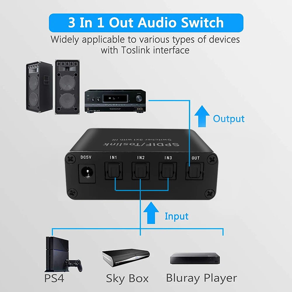 Оптический аудио переключатель SPDIF/TOSLINK коммутатор сплиттер 3x1 с пультом дистанционного управления Поддержка цифрового DTS 5,1 аудио коммутатор конвертер
