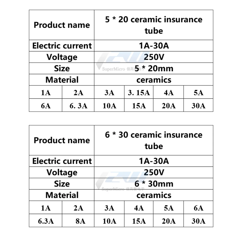 Ceramic Fuse 10 Pcs/Lot Fast blow Ceramic Fuse 5mm x 20mm 6x30mm T 0.5A 1A 2A 3A 5A 6A 8A 10A 13A 15A 20A 30A 250V Car Cigar Microwave Oven