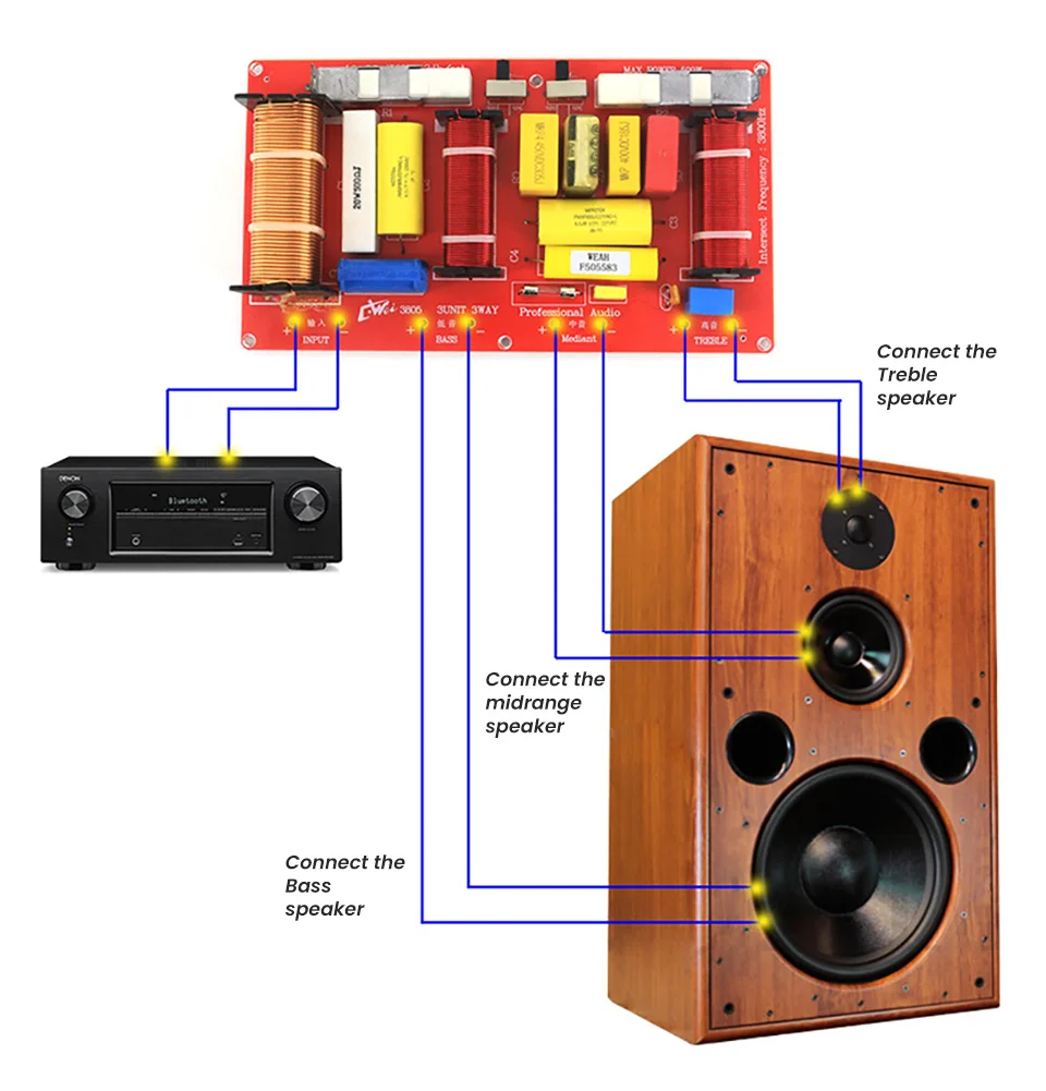 AIYIMA 700W 3 Way Audio Crossover Treble Midrange Bass Speaker Frequency Divider Crossover Filters 6-18 Inch Professional Stage waterproof speaker