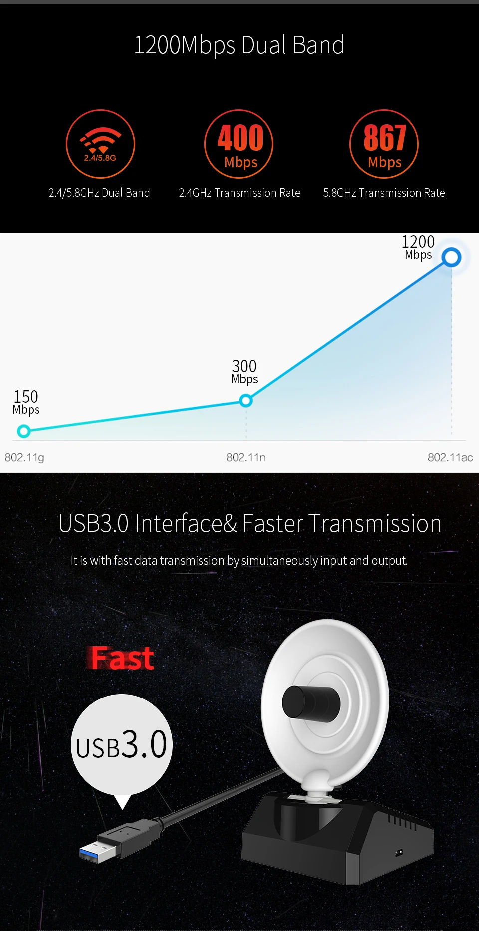 COMFAST CF-WU772AC высокая мощность Wi-Fi адаптер 5 ГГц 1200 Мбит/с двухдиапазонный USB 3,0 ПК Wi-Fi приемник 10dBi антенна Windows 7 8 10 MacOS