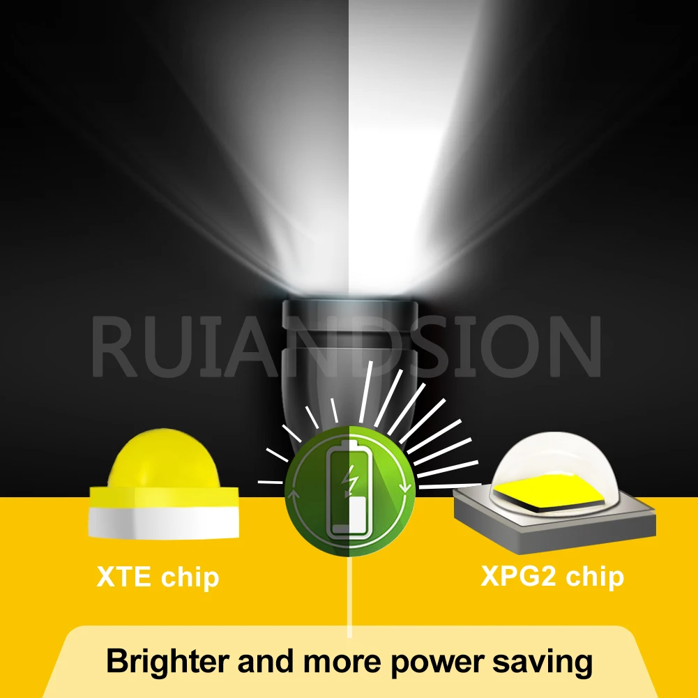 RUIANDSION LED Maglite  , 3D 6D 9D  ġ, XPG2 1-9V, 5-30V, 1.5V, 3V, 6V, 4.5V, 12V, 18V, 13.5V, 6000K, 2X P13.