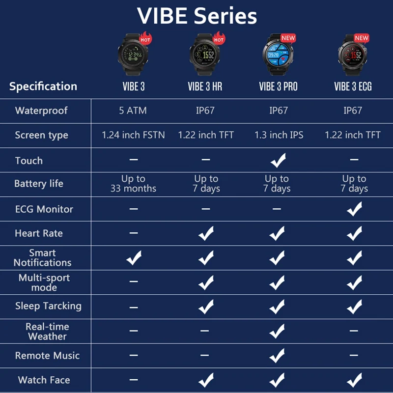 Кварцевые наручные часы для Bluetooth 4,0 IP67 водонепроницаемые умные часы фитнес-монитор с будильником