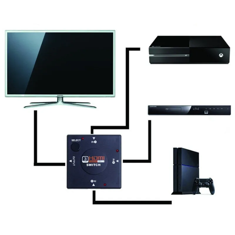 1 шт. HDMI порт 1080P коммутатор для xbox 360 PS3 PS4 Android HDTV 3 вход 1 выход 4K адаптер HDMI разветвитель 3/5 порт HDMI переключатель