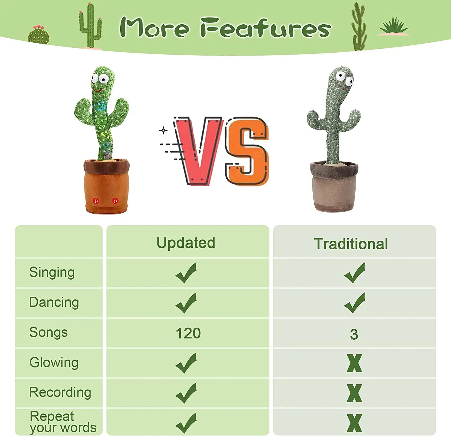 Dancing Cactus Electron Plush Toy Soft Plush Doll Babies Cactus That Can Sing And Dance Voice Interactive Bled Stark Toy For Kid
