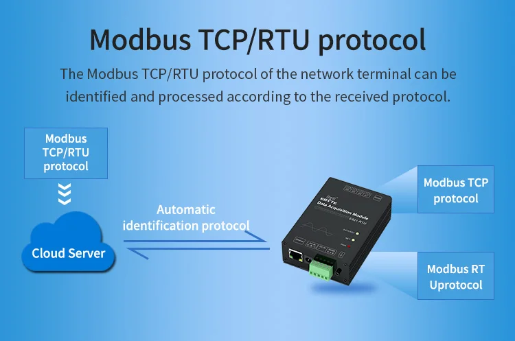 E821-RTU(0400-ETH) RS485 Ethernet цифровой количество 4 канала аналоговый вход IO порт Modbus TCP RTU текущий модем сбора