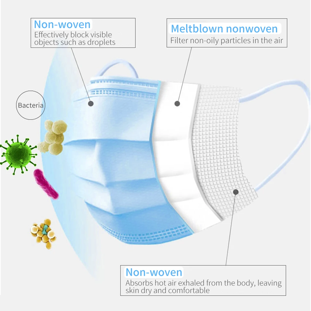 

10/20/50/100pcs Disposable Face Mask 3 Layer Protection Masks Anti-dust, anti-infection, anti-bacterial Anti-Dust protect Masks
