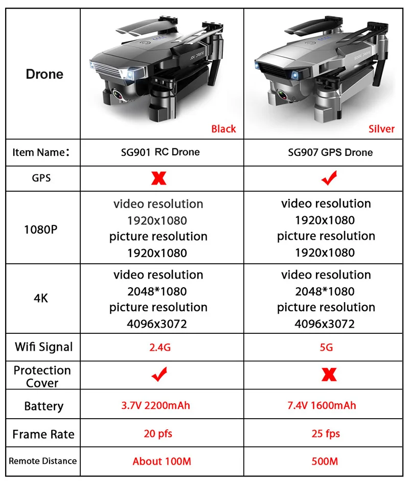 LAUMOX SG907 SG901 gps Дрон 1080P 4K HD Двойная камера wifi FPV RC Дрон оптический поток складной Квадрокоптер Профессиональный вертолет