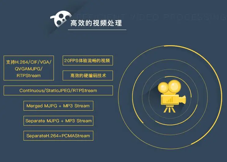 RAK5206 умный автомобиль WiFi беспроводная видео карта Пасс облачный сервис открытый последовательный порт 720P модуль камеры