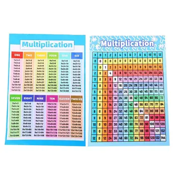 

2pcs Paper Poster Decor Multiplication Poster Wall Decal for Classroom