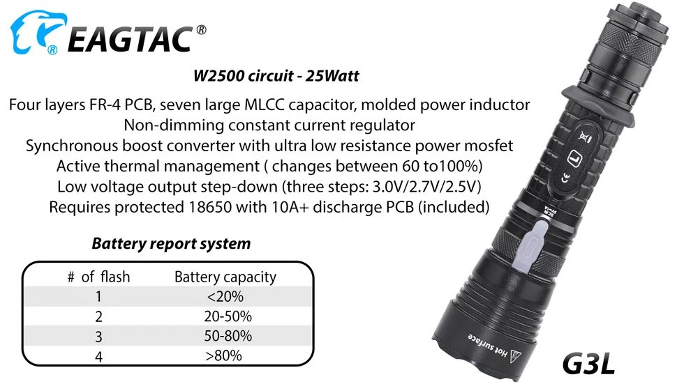 EAGTAC G3L CREE XHP70.2 3200 люмен USB Перезаряжаемый тактический фонарь супер яркий светодиодный фонарь 3400 мАч 18650 батарея в комплекте