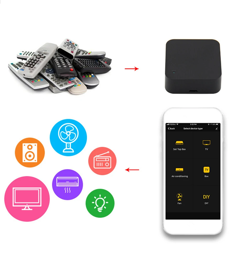 IR Remote Control Smart wifi Universal Infrared Tuya for smart home Control for TV DVD AUD AC Works with Amz Alexa Google Home universal tv bracket