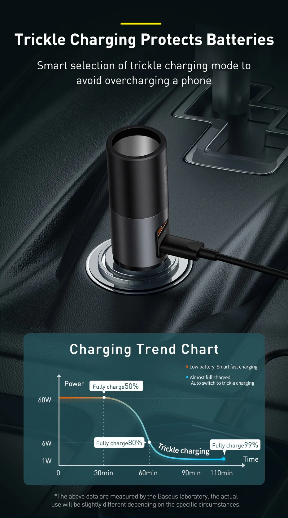 Baseus 120W Car Charge Fast Charger with Cigarette Lighter Phone charger Work with Car from 12V to 24V For IPhone Huawei Samsung car type c charger