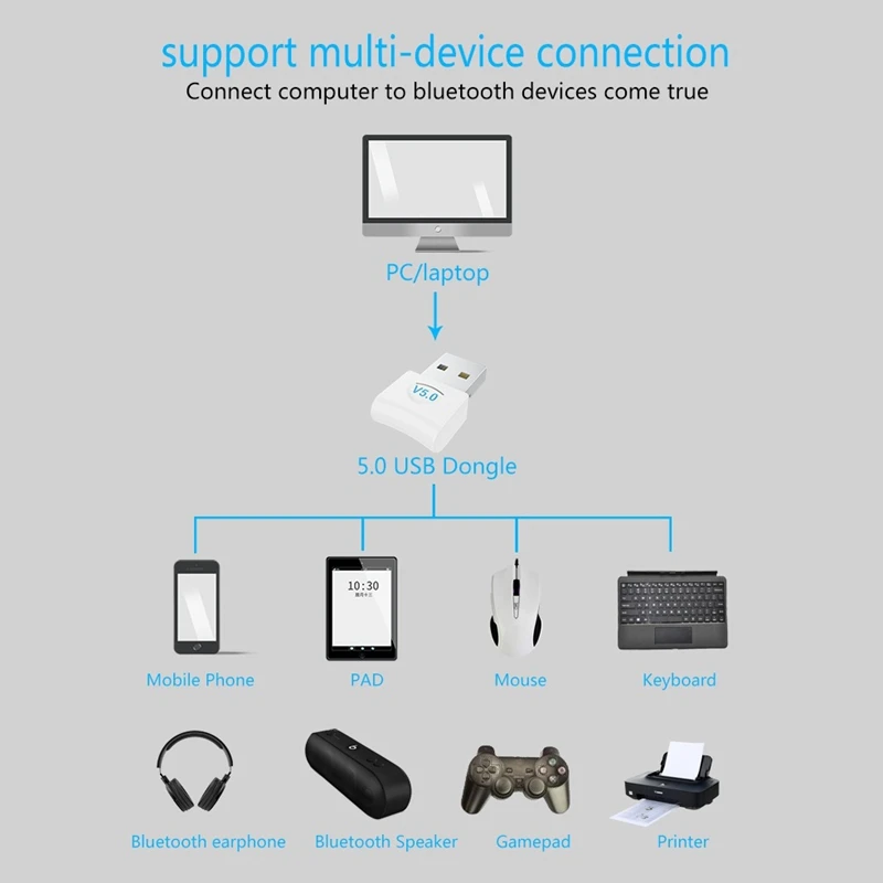 Компьютер Bluetooth адаптер 5.0USB Настольный ключ беспроводной WiFi Аудио приемник передатчик