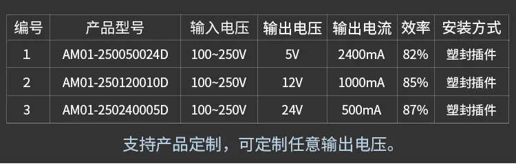 AC-DC понижающий модуль | 110 V/220 до 5V 12V 24v | 2.4a/12w | переключатель изолированный источник питания модель AM01