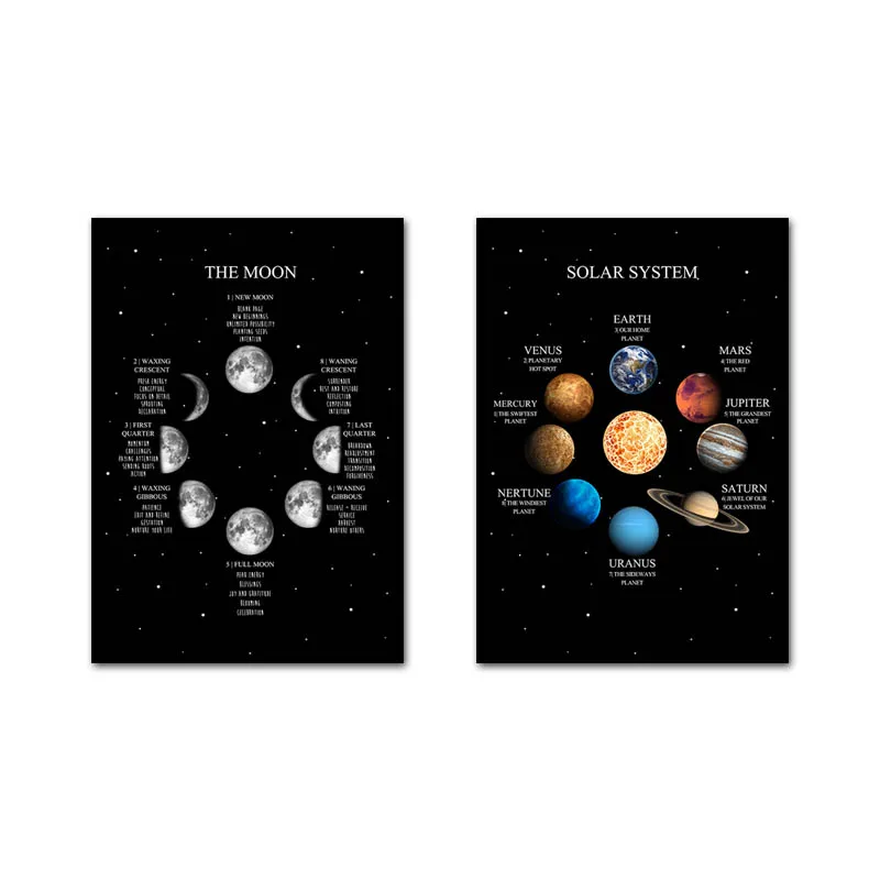Лунная фаза солнечная система холст плакат печать Вселенная космическое образование стены Искусство картина Современная Гостиная Украшение - Цвет: 2 Pcs Set