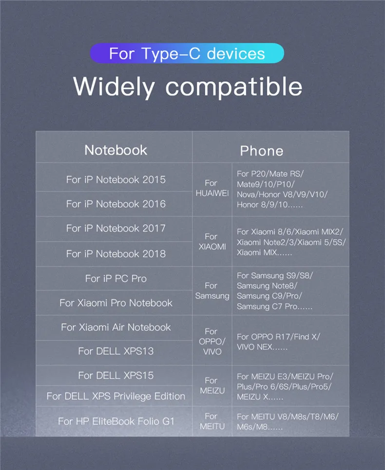 PD 100W Магнитный зарядный быстрый заряд кабеля USB-C type C кабель для Macbook Pro ноутбук мобильный телефон Реверсивный маг кабель SIKAI