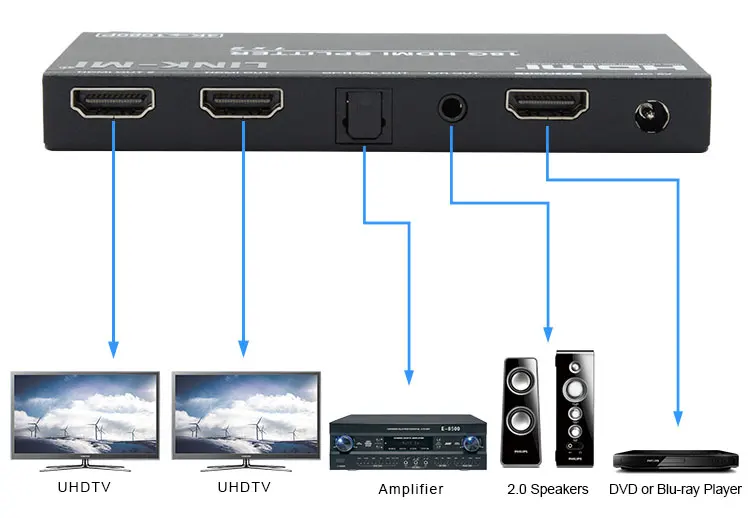 LINK MI 1x2 HDMI 2 0 сплиттер со сканером/аудио экстрактом 4K HDCP EDID AV Аудио Видео
