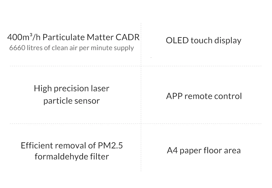 Xiao mi очиститель воздуха 3 фильтра mi очиститель воздуха Свежий Озон Для Дома автоматический дым формальдегид стерилизатор куб умный mi JIA приложение управление