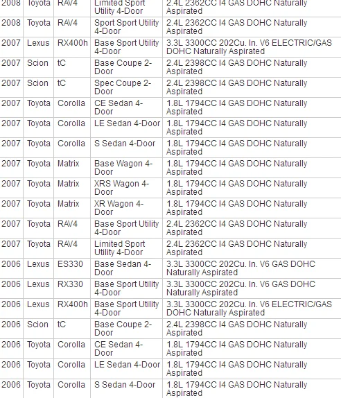 90919-05024 Prius C/Yaris 1.5L 1 Датчик положения распределительного вала 1NZ OEM 90919-05024/90919-05024-000/029 600-0590
