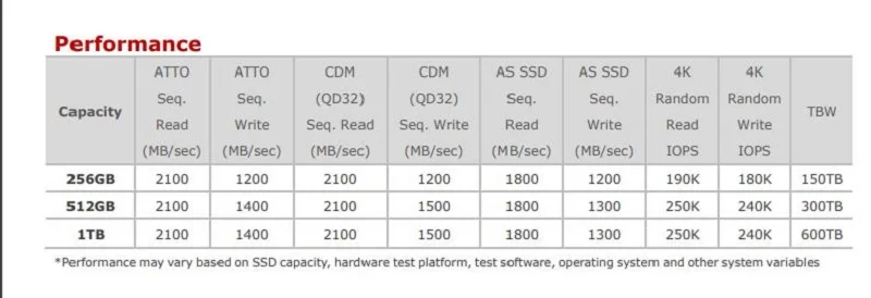 ADATA XPG SX6000PNP PCIe 256GB 512 Гб PCIe Gen3x2 M.2 2280 NVMe до 2100/1500 МБ/с. 256GB 512 GB твердотельный накопитель противоударный