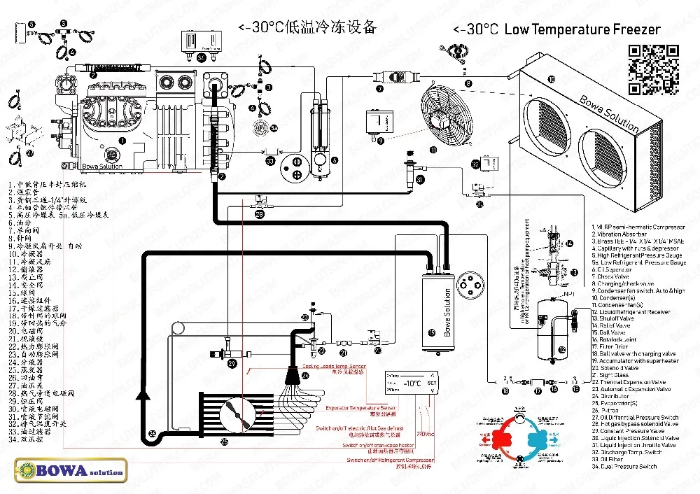 Cooling-MLBP-SEMIHERMETIC-AIRCOOLED-TEV