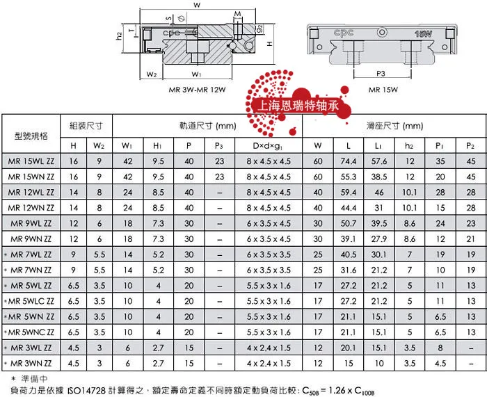 Taiwan CPC Edelstahl-Linearführungsblock für Präzisionsbewegungssteuerung MR9MN MR12MN MR9ML MR12ML Passend zu MR9M MR12M – Detail 8
