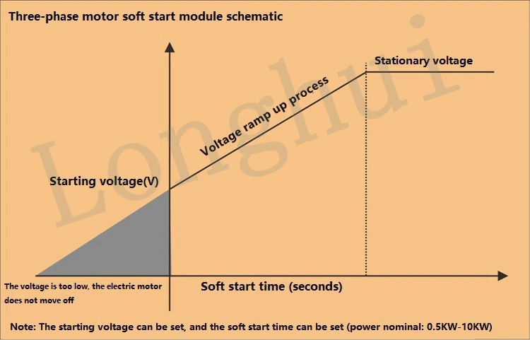 Модуль плавного запуска двигателя контроллер двигателя мягкий стартер мягкий стоп теплоотвод трехфазный двигатель медленный старт 1 кВт 2 кВт 4 кВт 6 кВт 8 кВт 10 кВт