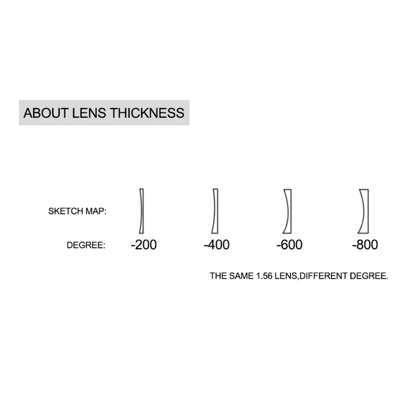1.56 Prescription CR-39 resin aspheric glasses lenses myopia hyperopia presbyopia optical lens,optical lenses,prescription lenses,prescription glasses lenses,multifocal glasses lenses
