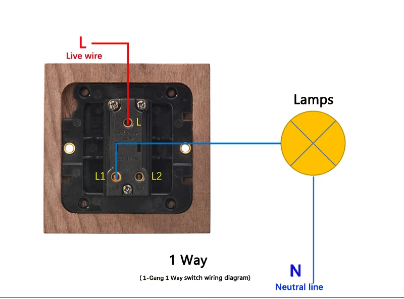 branco painel de aço inoxidável usb soquete