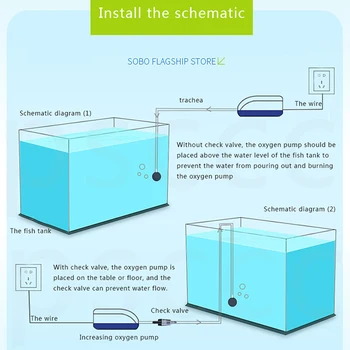 

Quiet 220v 3W Air Pump Adjustable Super Silent 4 Outlet Aquarium Fish Tank Oxygen Air Aerator ,fish Air Aerator 220-240V JETTING