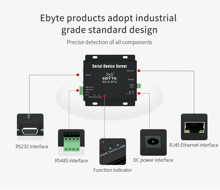 E810-DTU(1RS1E) rs232 rs484 rs422 (3)