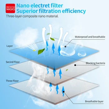 

Face Disposable Masks 3 Layers Dustproof Mask Facial Protective Cover Masks Anti-Dust Pollution Proof Fog Face Mask Unisex