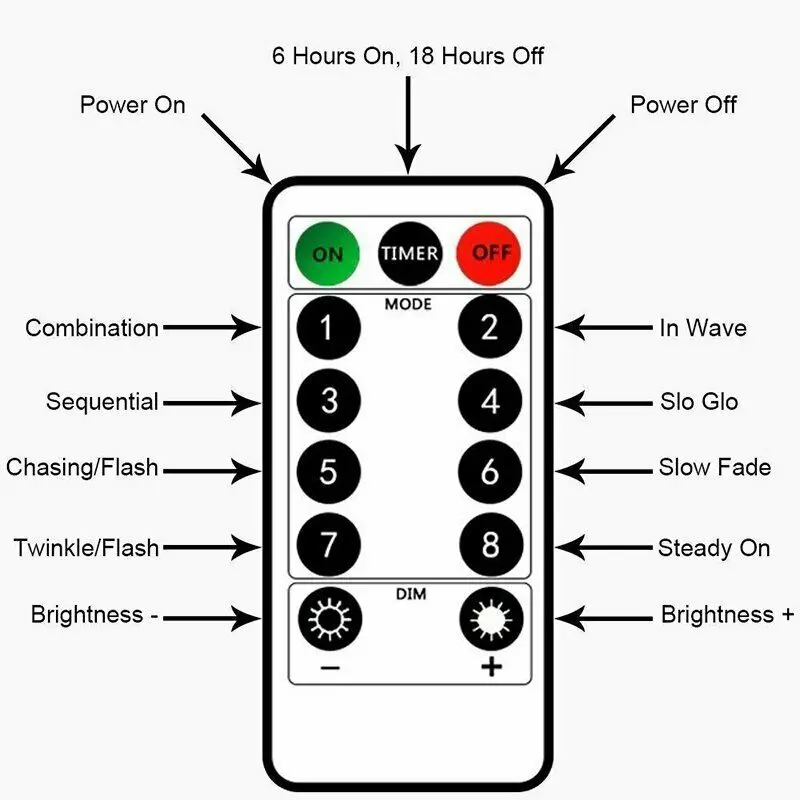 300 светодиодный USB Гирлянда для занавесок сказочные огни подвесной настенный светильник для свадебной вечеринки 8 режимов Водонепроницаемая декоративная Рождественская уличная гирлянда