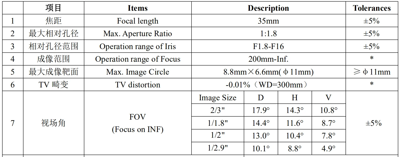 5 мегапикселей C-Mount 35 мм 2/" F1.8 FA/машина видения фиксированное фокусное расстояние линзы промышленный объектив Ручной Ирис CCTV объектив