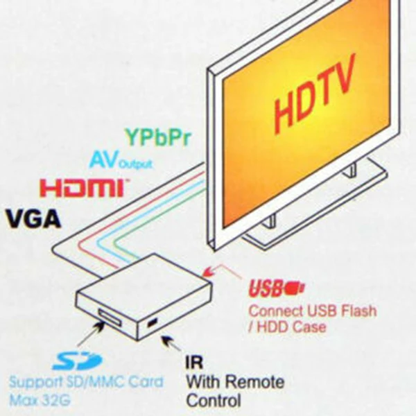  Reproductor multimedia Full HD de 1080P HDMI + VGA + AV + USB + SD HDD con H.264 MKV di15 HD MPEG 2